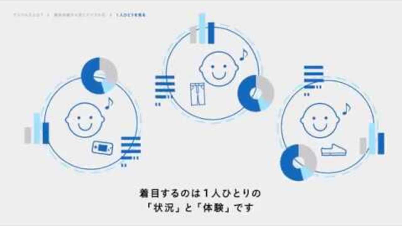 顧客体験から考えるデジタライゼーション