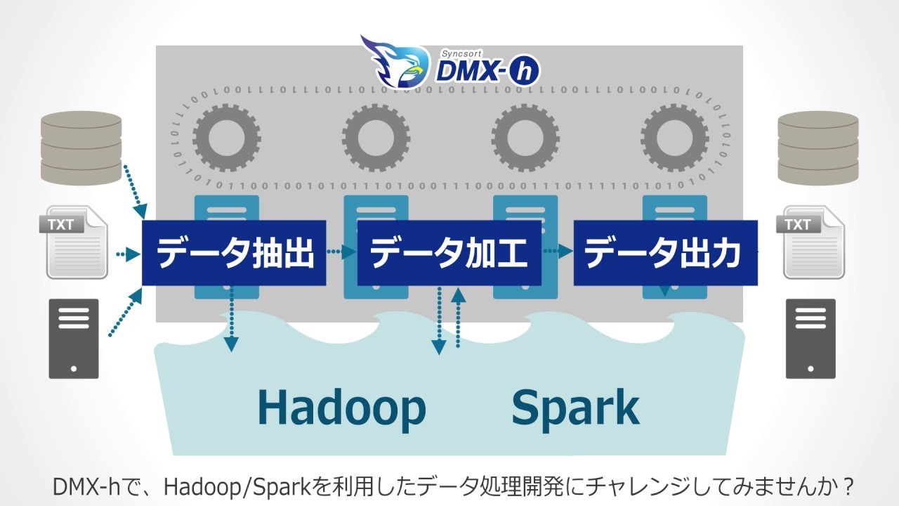 90秒でわかる！Hadoop/Spark対応のETL製品「DMX-h」