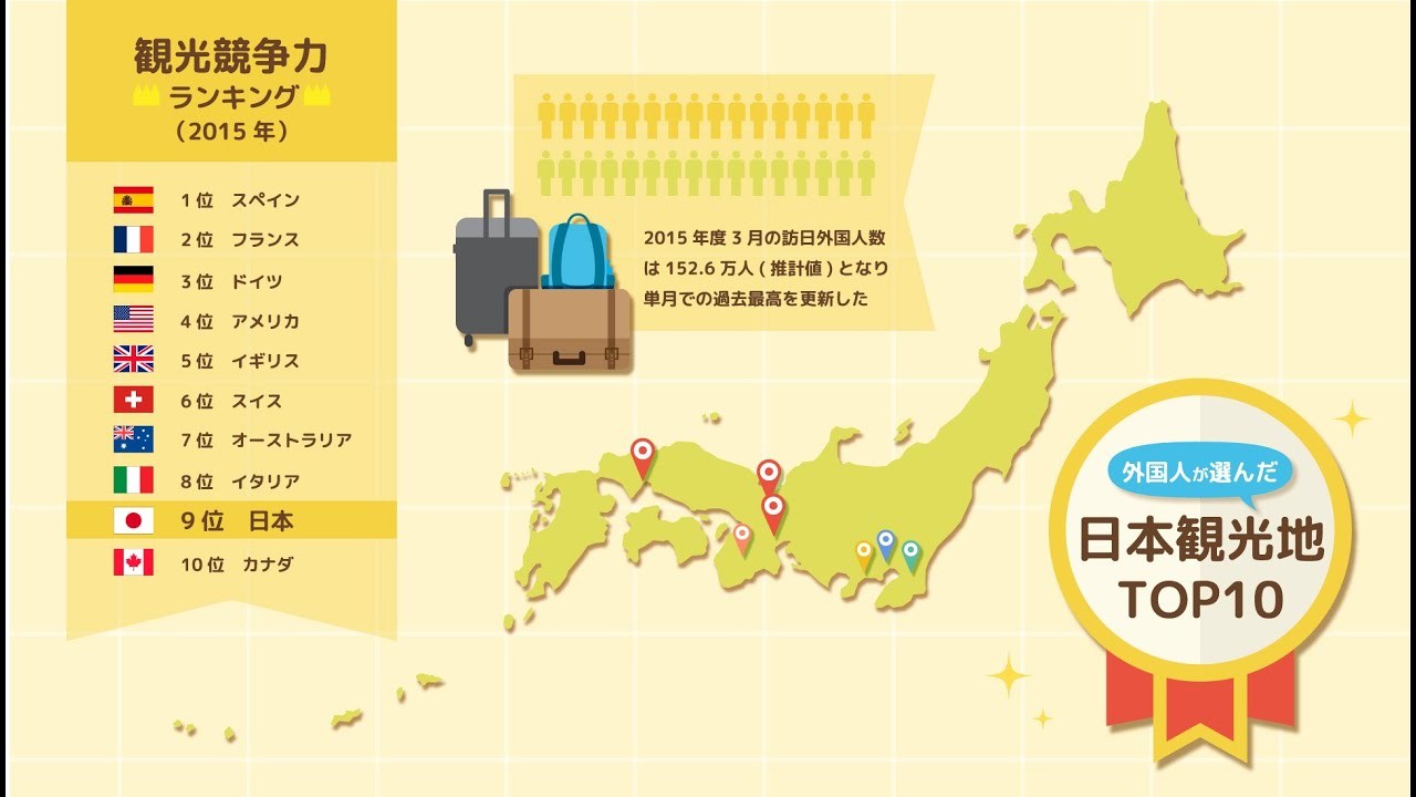 外国人が選んだ日本の観光名所トップ１０-インフォグラフィック動画