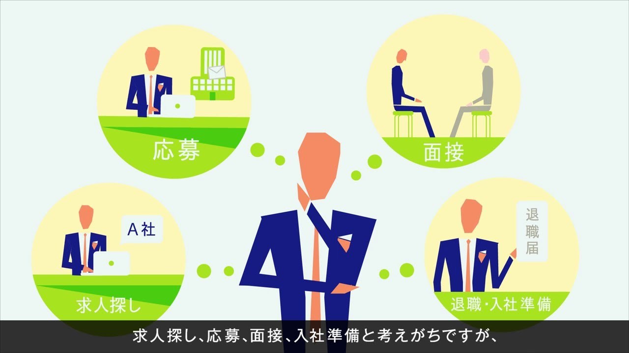 日本最大級の転職支援サービス、インテリジェンスの「DODA（デューダ）」サービス紹介動画（Crevo制作実績