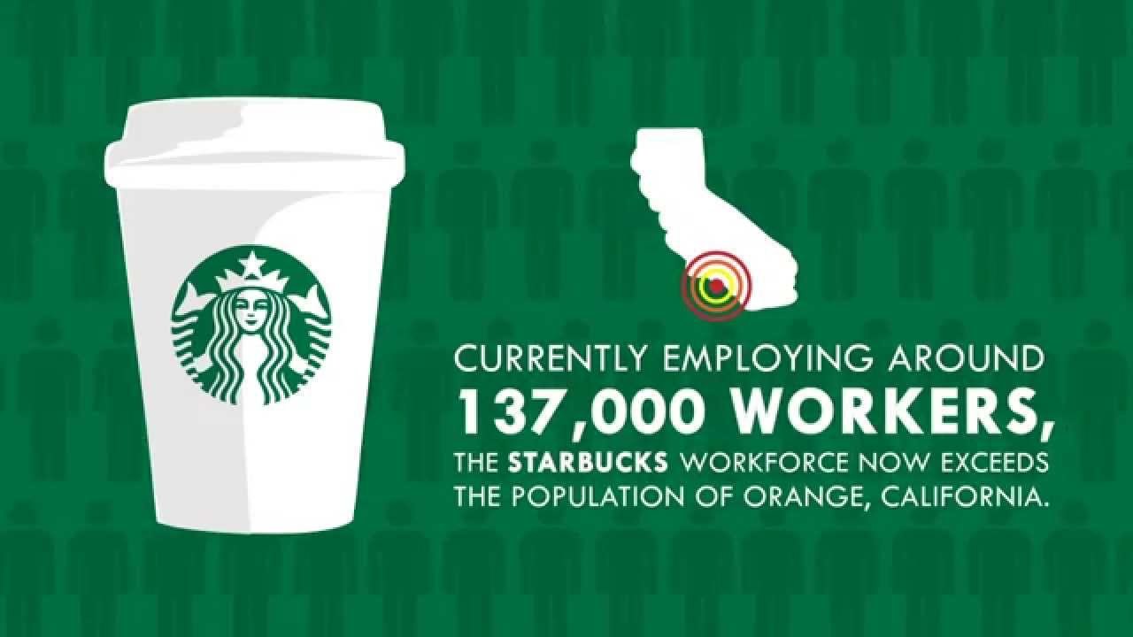 THE SCALE OF STARBUCKS Infographic