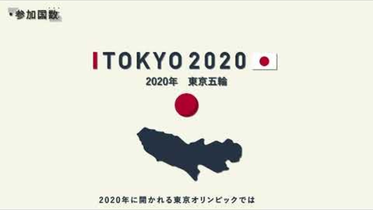 『Tokyo2020』東京オリンピック2020　インフォグラフィックス