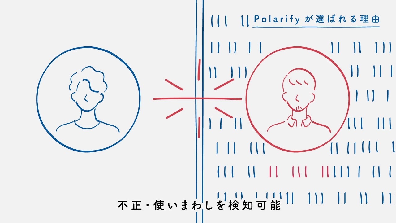 Polarify生体認証サービス紹介映像